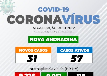 Boletim Covid desta quarta-feira, 30 de novembro de 2022 - município de Nova Andradina.